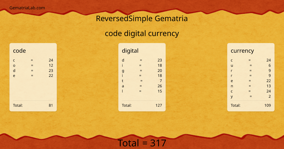 code digital currency in reversedSimple Gematria